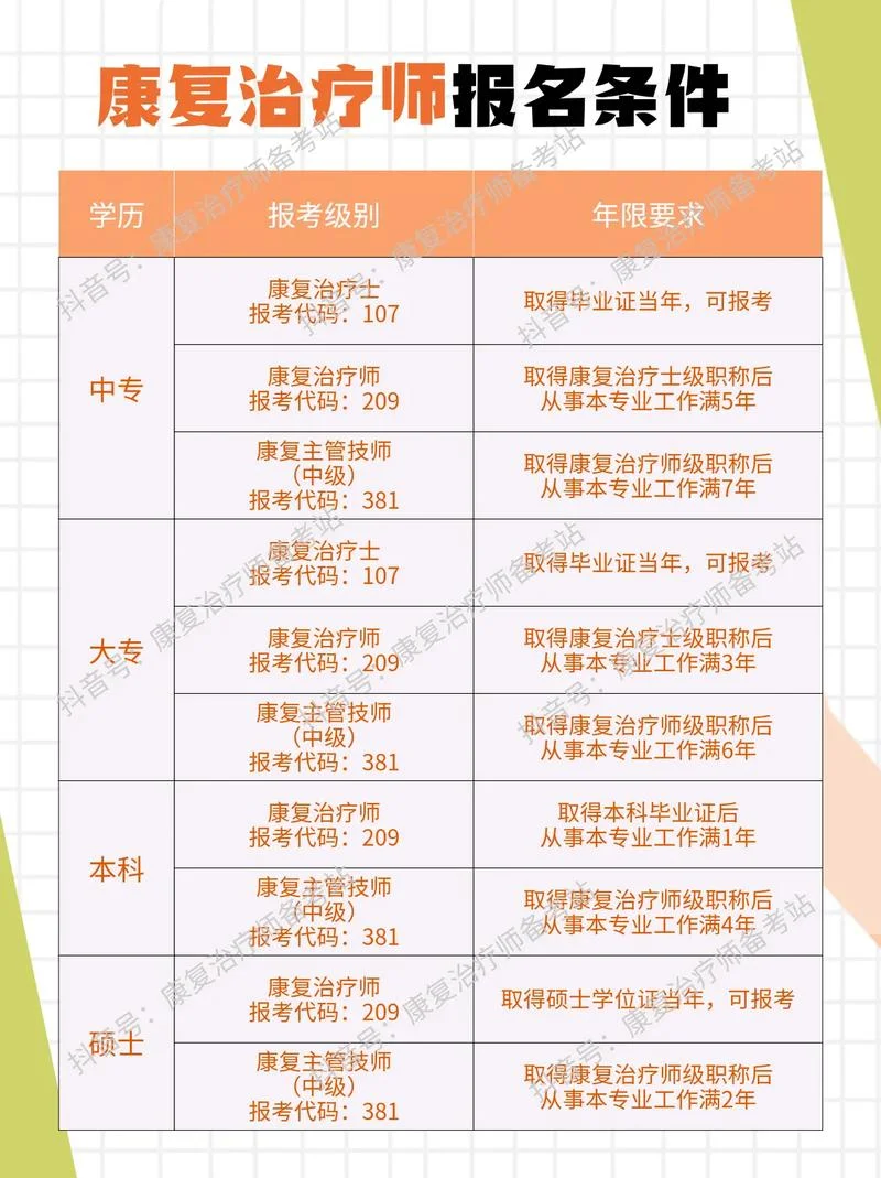 中医康复理疗师证报考条件_1