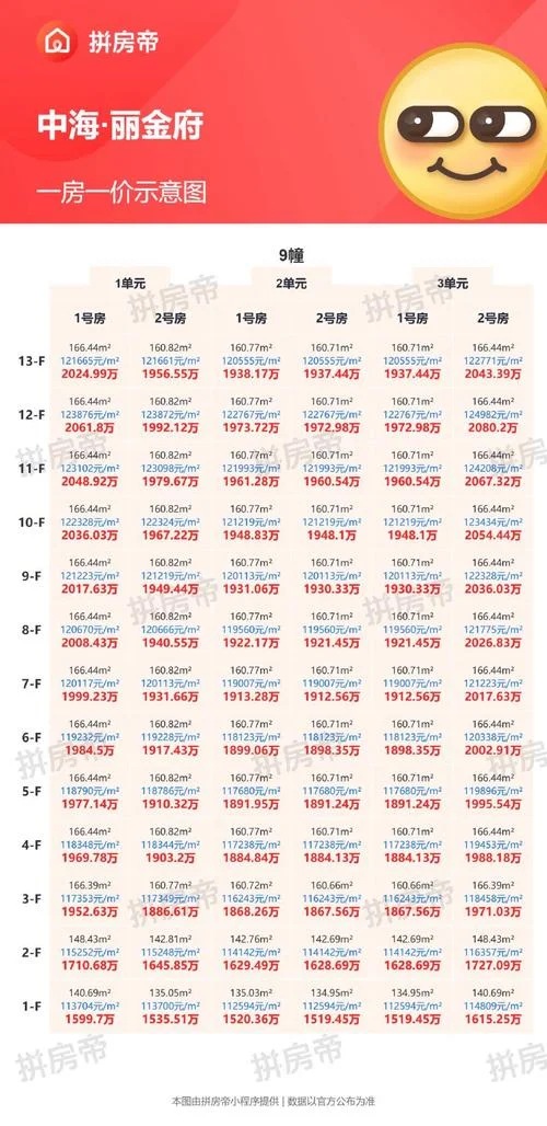 北京二环房价多少钱一平方_2