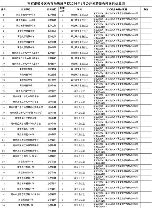 2021年初中教师报名条件_2