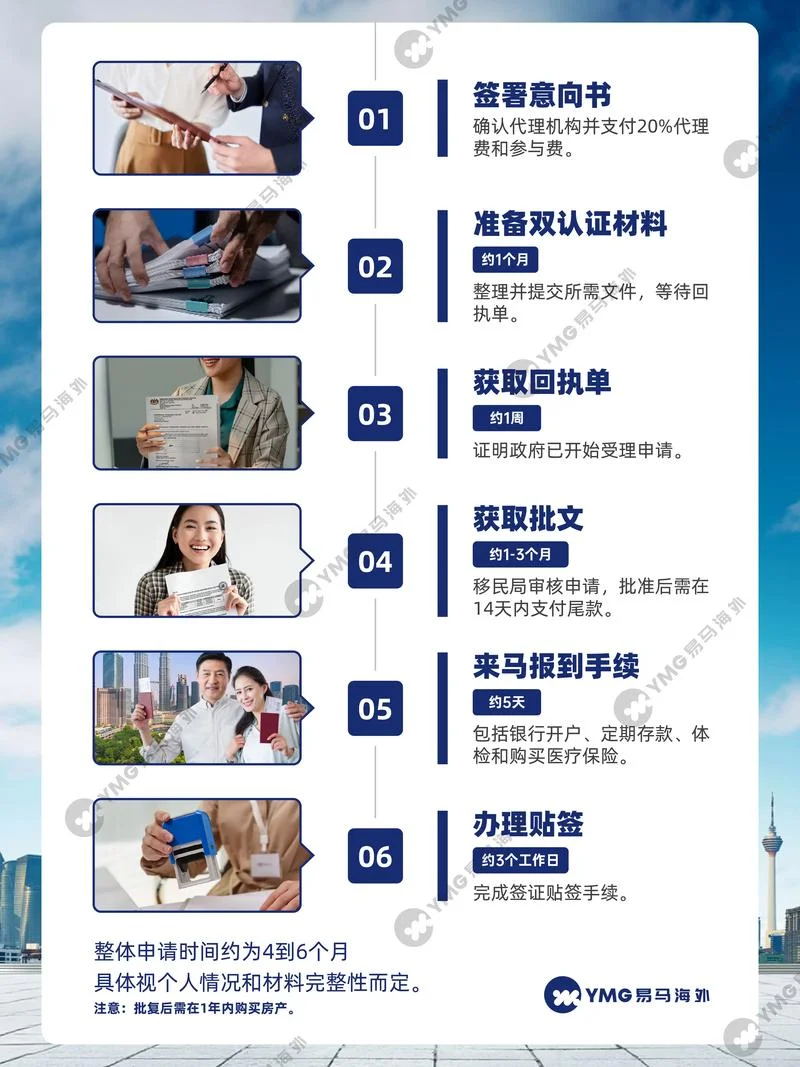 马来西亚移民条件2018_2