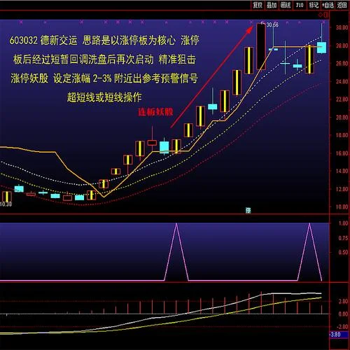 显示涨停公式-涨停公式显示