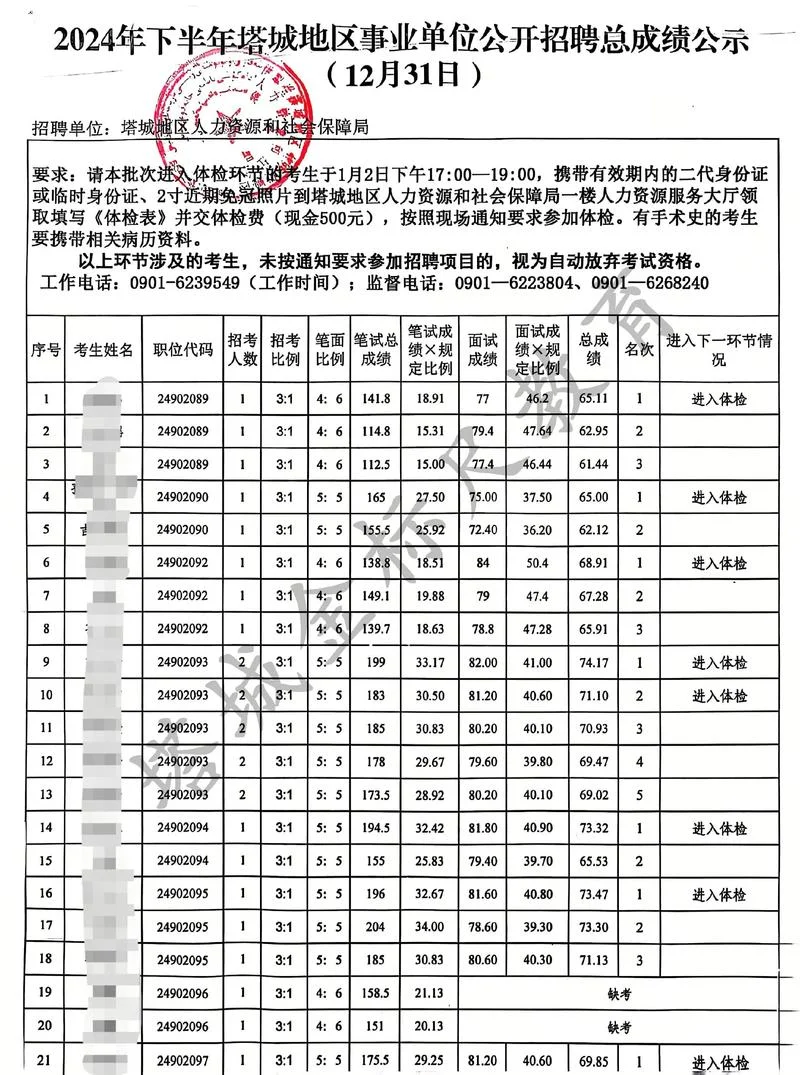 开福区事业单位成绩_1