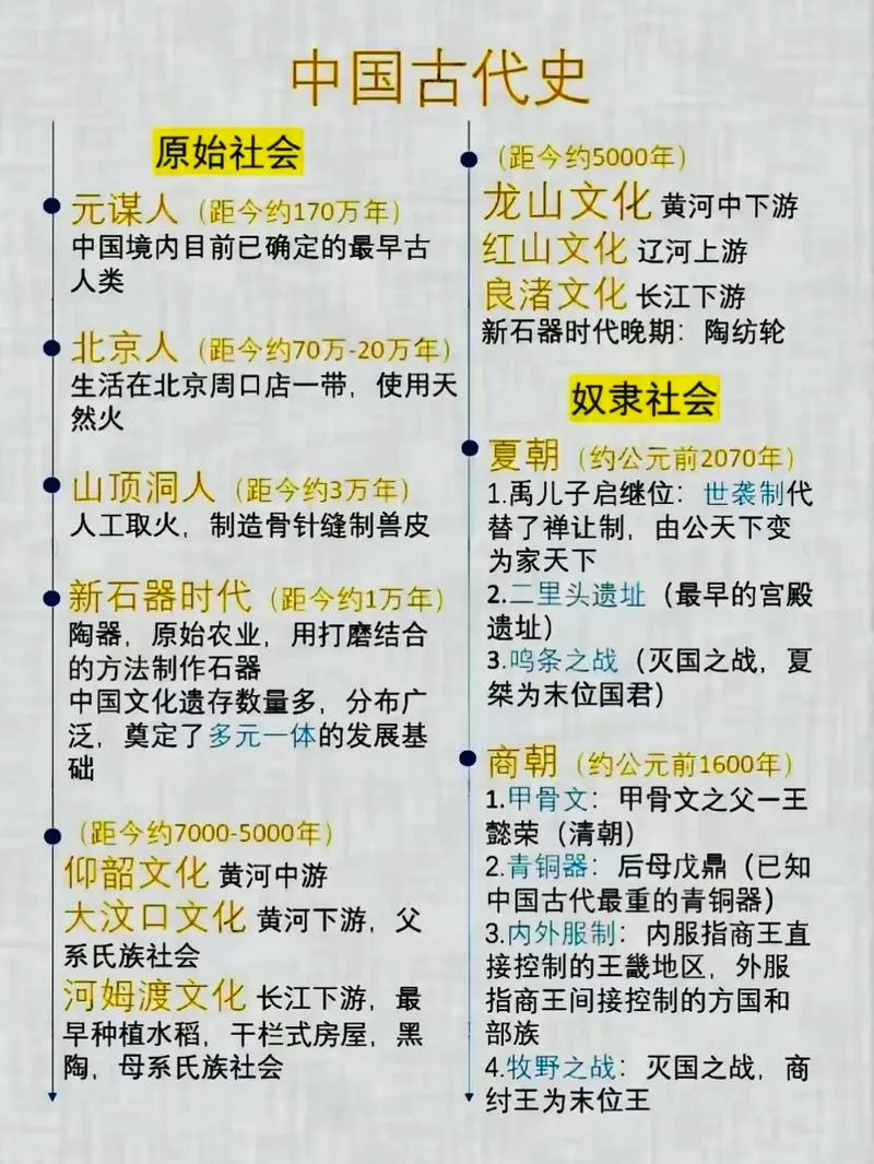 中国历史文化知识大全_2