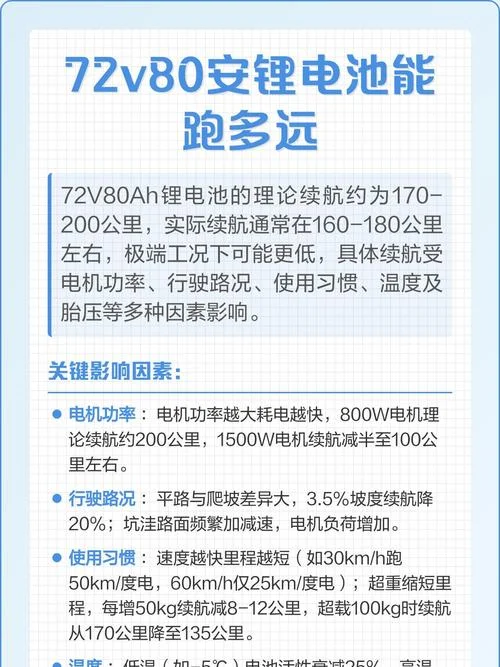 60v锂电池能跑多少公里_1