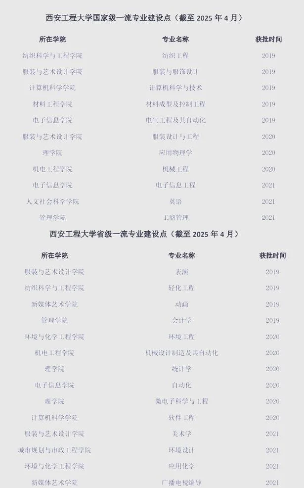 西安工程大学本科招生网_2