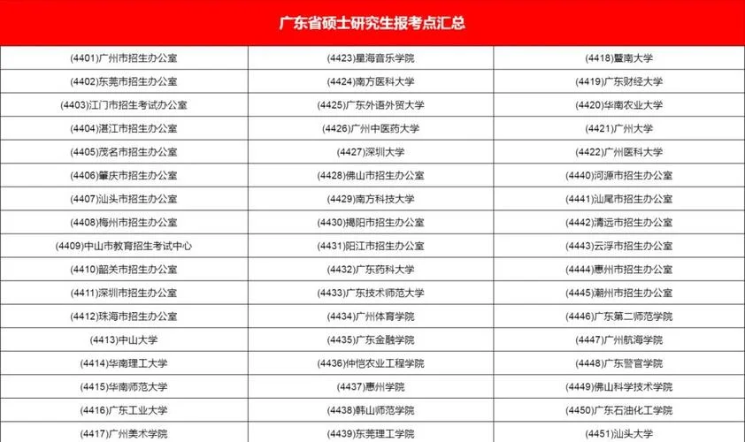 报考点应该怎么选-报考点如何选择