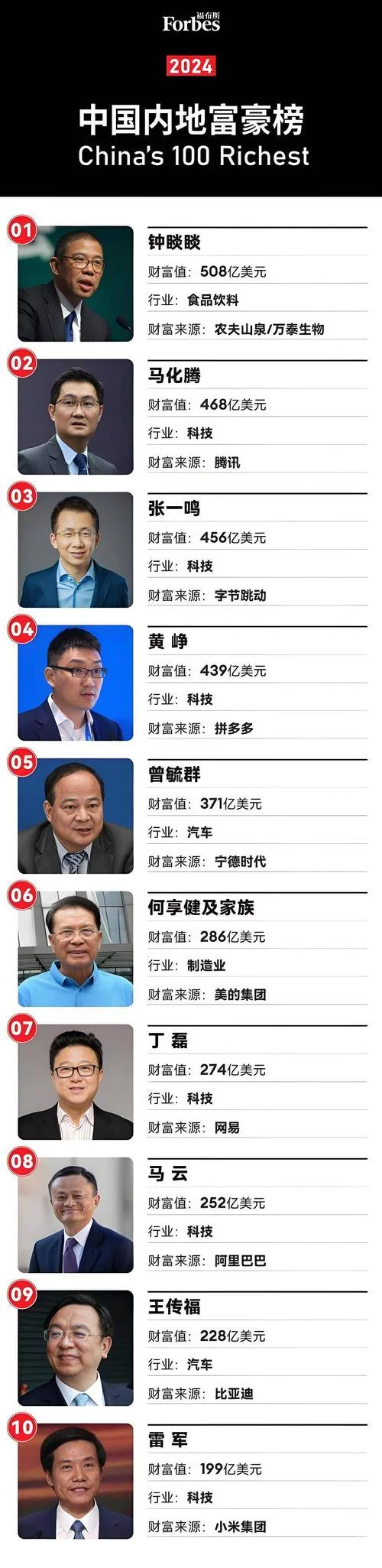 什么是富豪_2