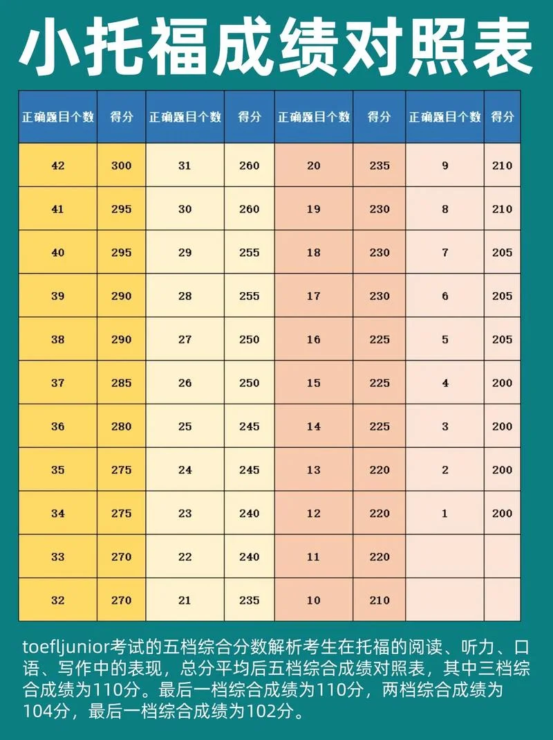toefl成绩查询官网_2