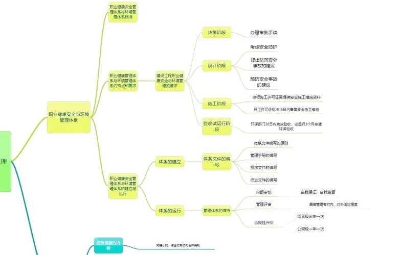 一建建筑科目学习顺序-一建建筑学习顺序