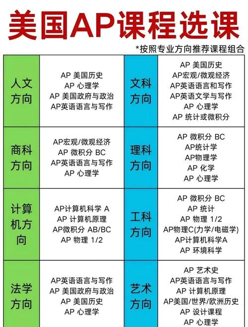 申请美国大学需要什么好的活动_2