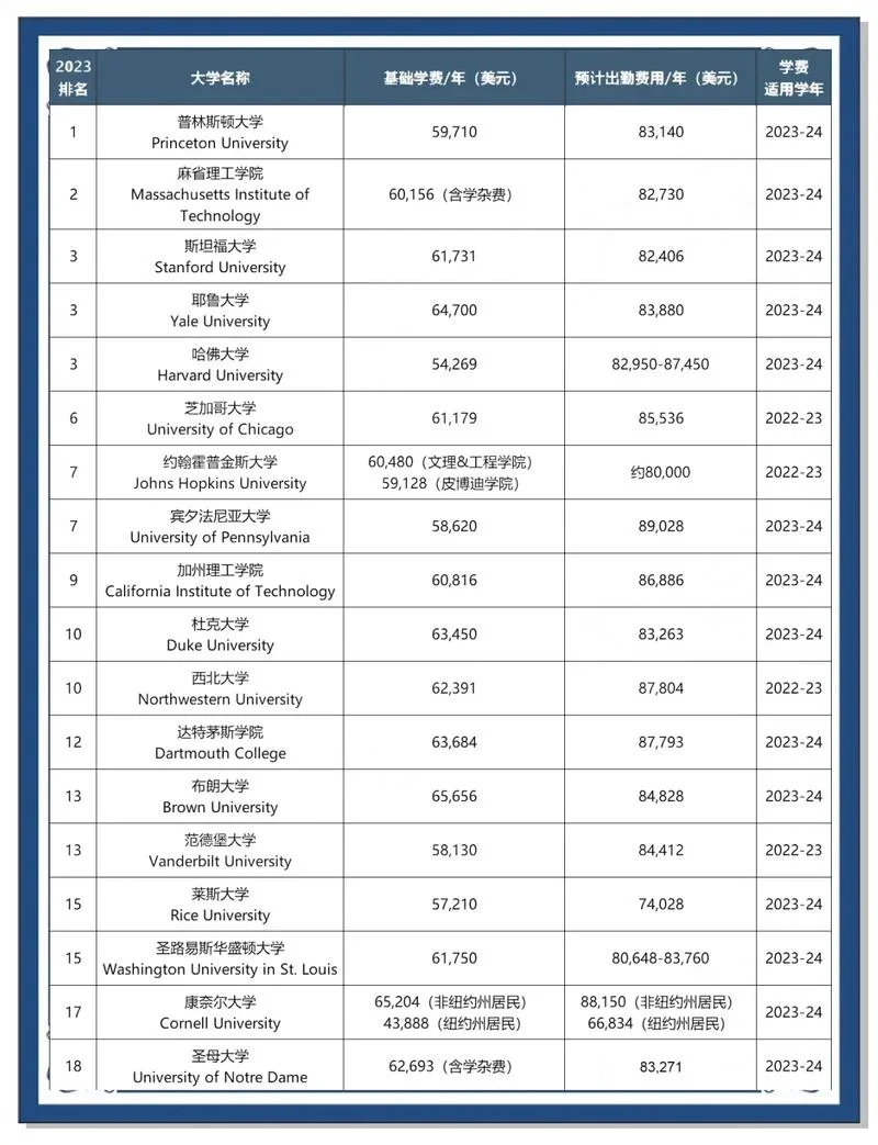 美国大学金融专业介绍_1