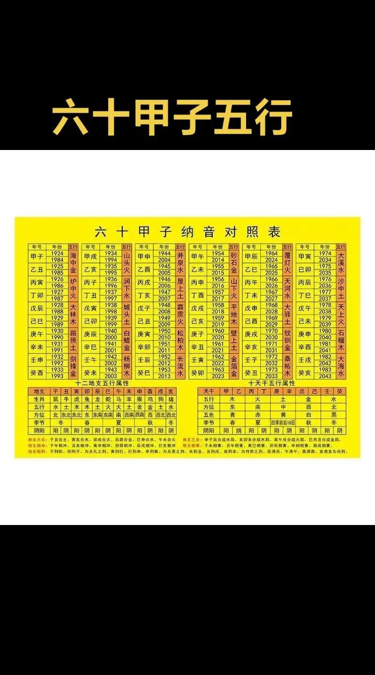 91年纳音五行属什么命-1991 年纳音五行