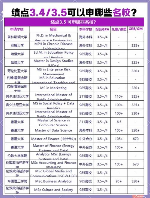 绩点英国留学-英国留学绩点