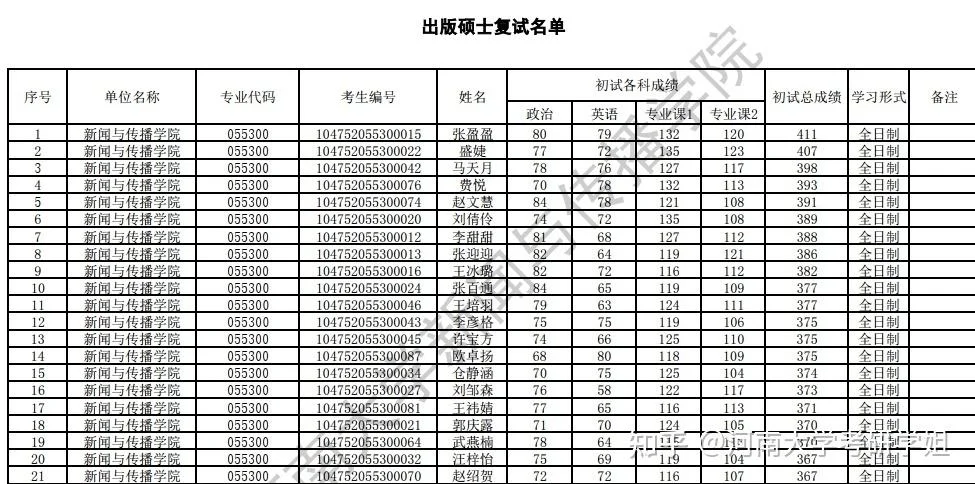 河南2022考研通报_1