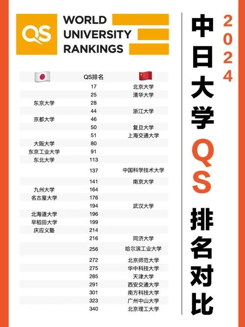 日本大学世界排名最新-日本大学最新世界排名
