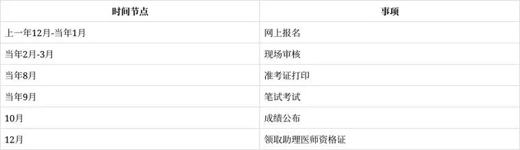 口腔 医师报考条件_2