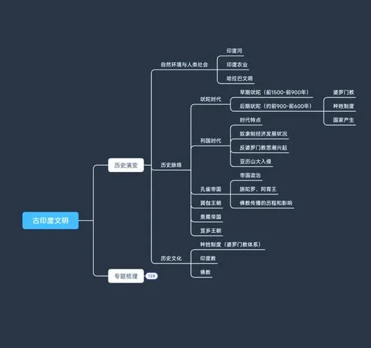 古印度 政事论-古印度政事论