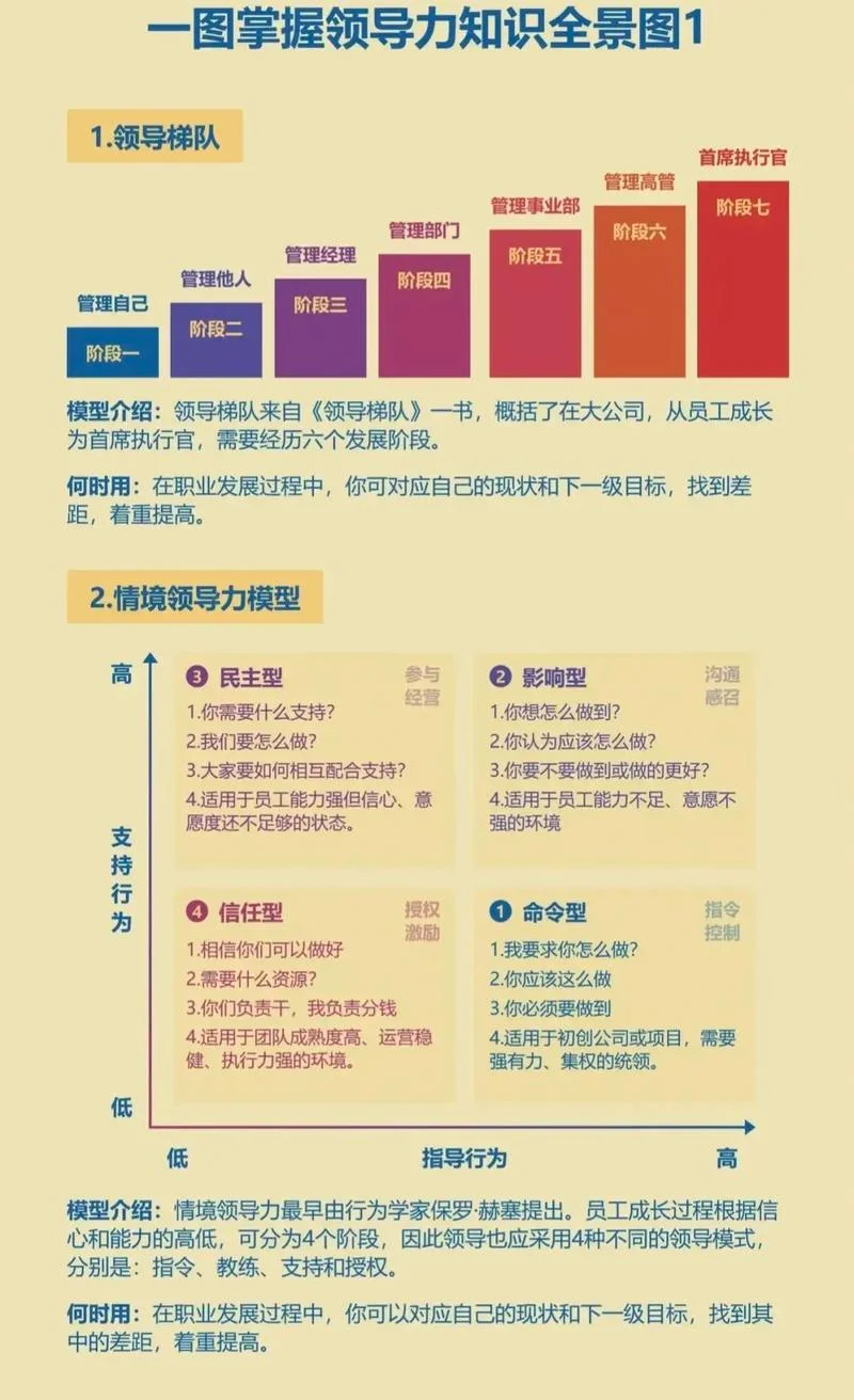 领导力的感悟_2