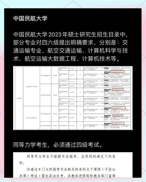 考研要求六级吗_1