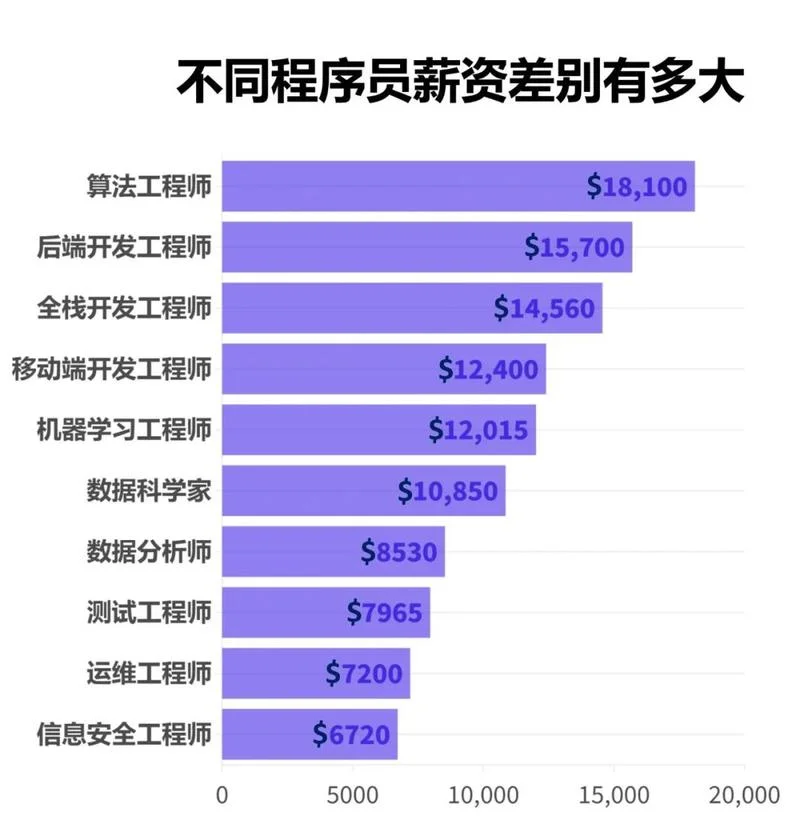 工程造价师年薪-工程造价师年薪多少