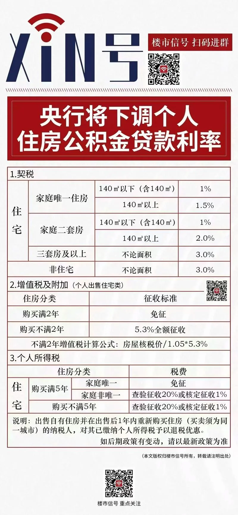 青岛买房贷款条件_2