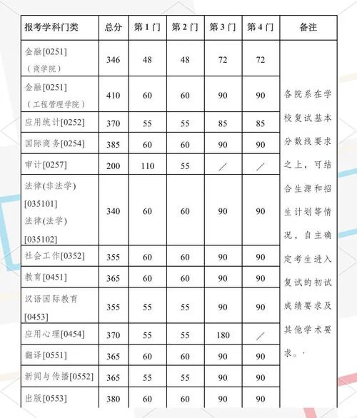 考研南京大学_1