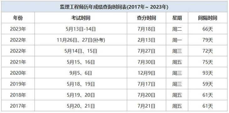 2020护师考试什么时候出成绩_1