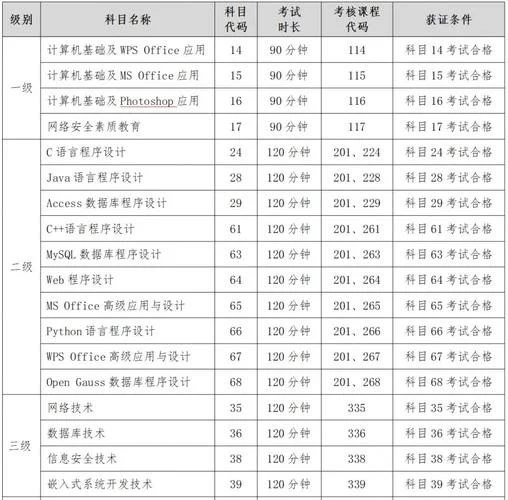 计算机二级几号查成绩_1