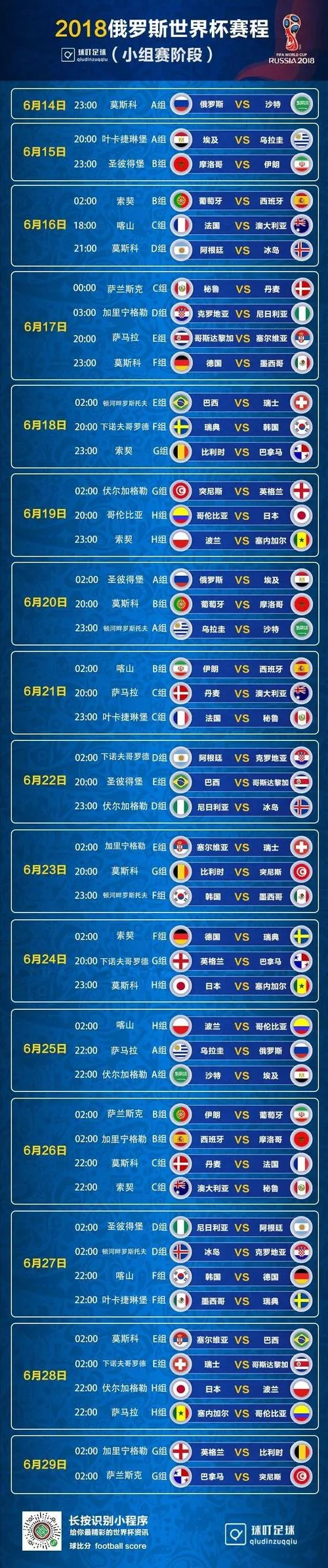 2018年世界杯成绩排名_2