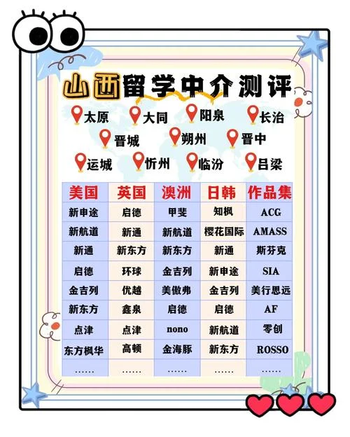 太原的留学中介_2