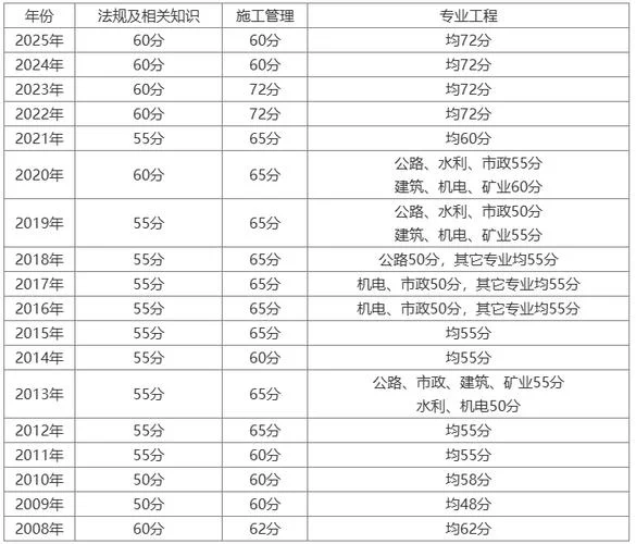 江苏二建报名条件_1