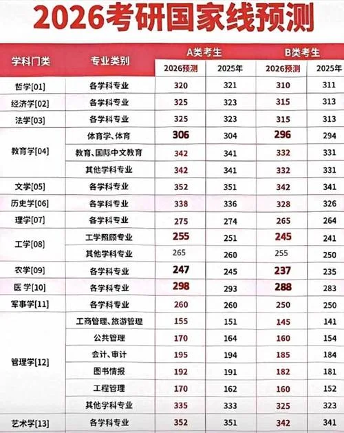 计算机考研分数线2023国家线公布-2023年计算机考研国家线