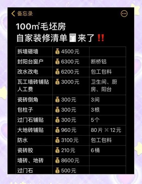150平方装修需要多少钱_1