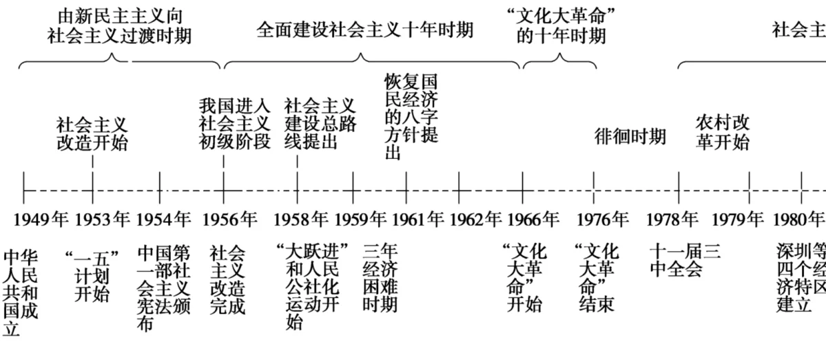 2018这里是123历史图库-2018年历史图库
