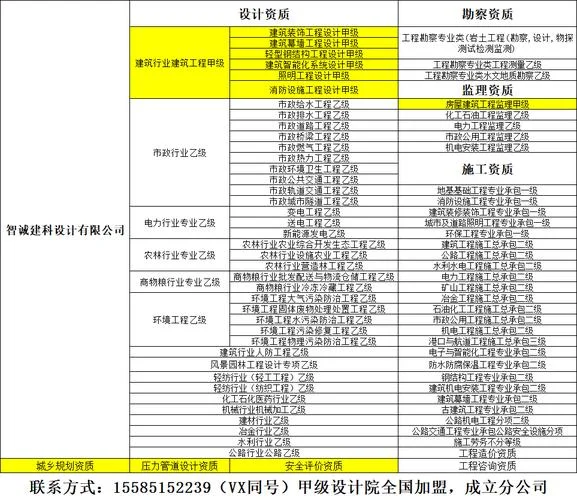 资质升级点业绩_2