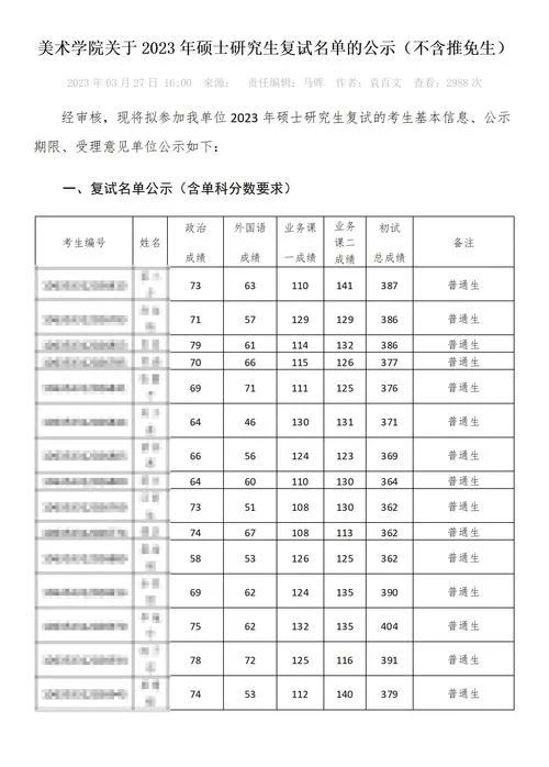西南大学2023考研分数线_1