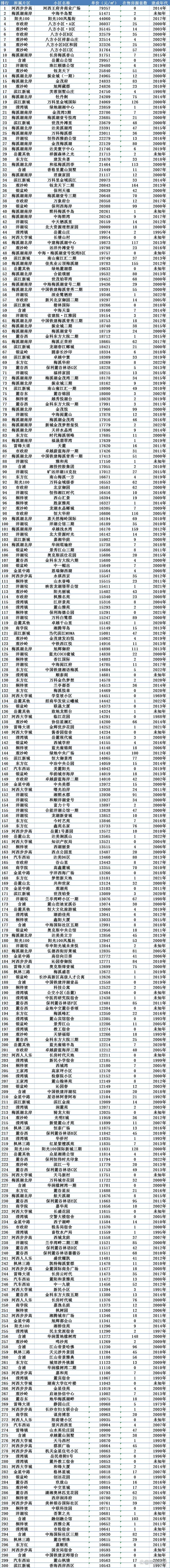 长沙的历史房价_2
