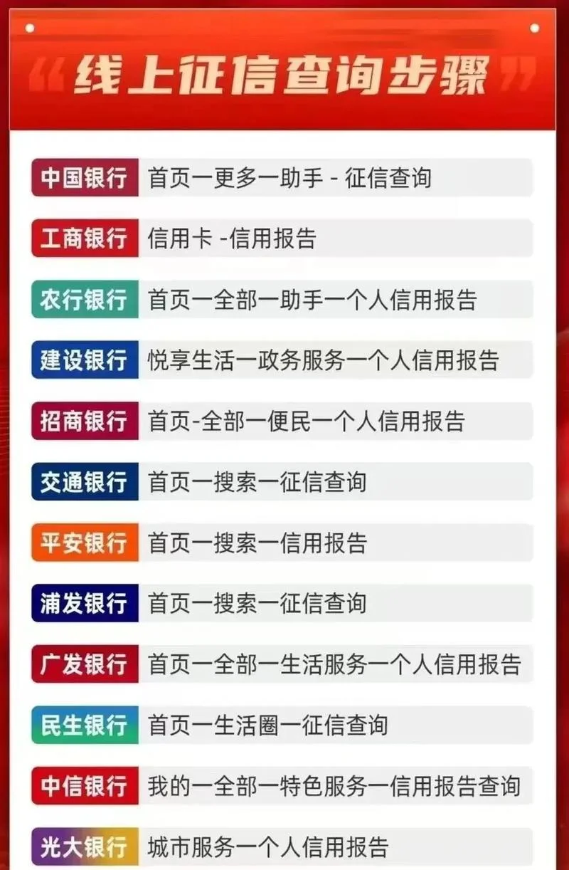 如何查有没有网贷_2
