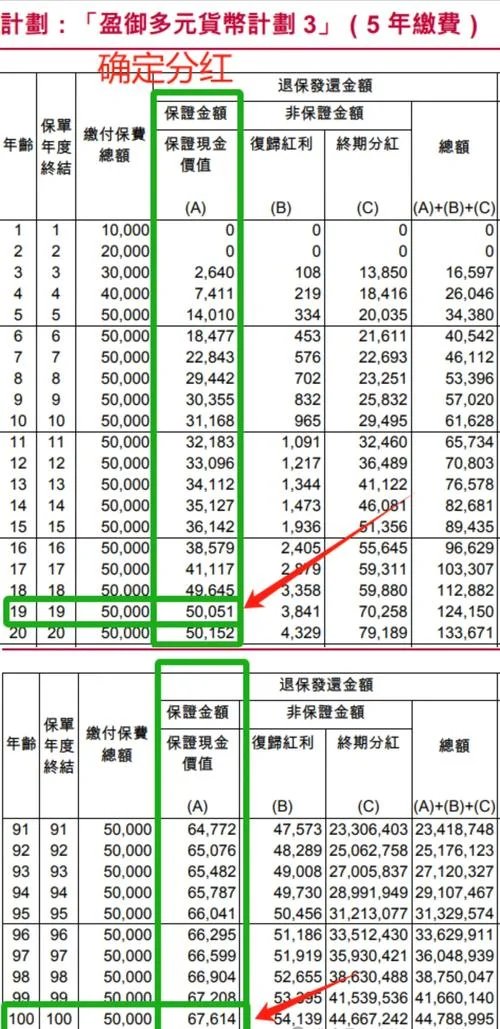 保费金额是指什么_2