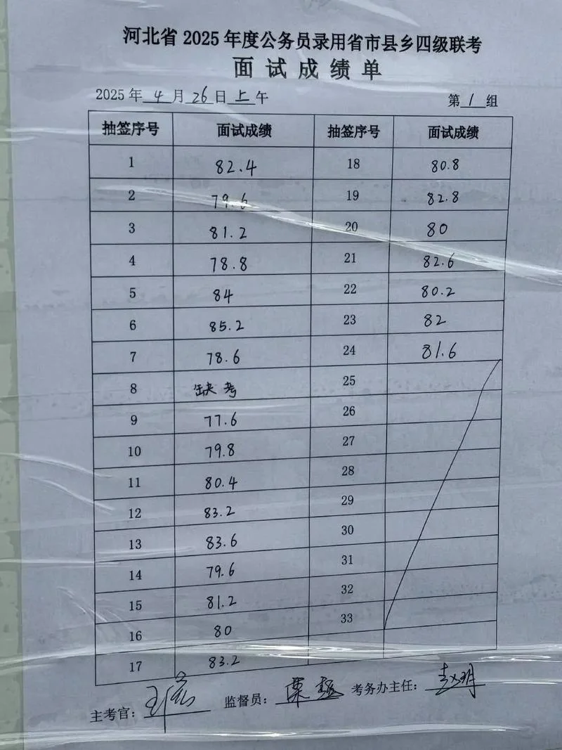 河北成考查成绩_1