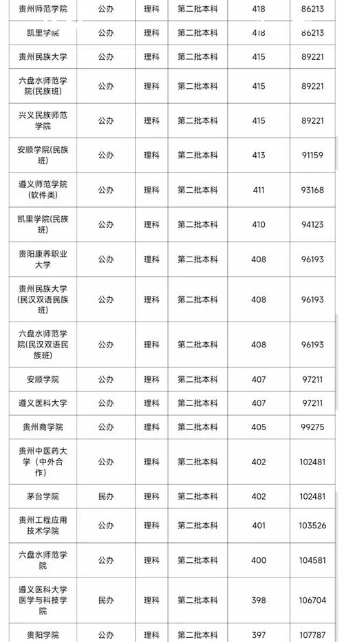 贵州大学考研分数线-贵州大学考研分数线