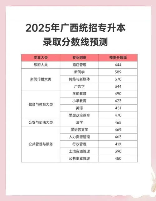 广西自考成绩查询表-广西自考成绩表