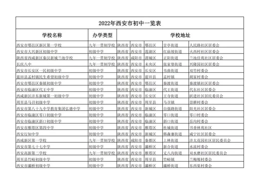 西安初中排名前50名的学校-西安初中前 50 名校