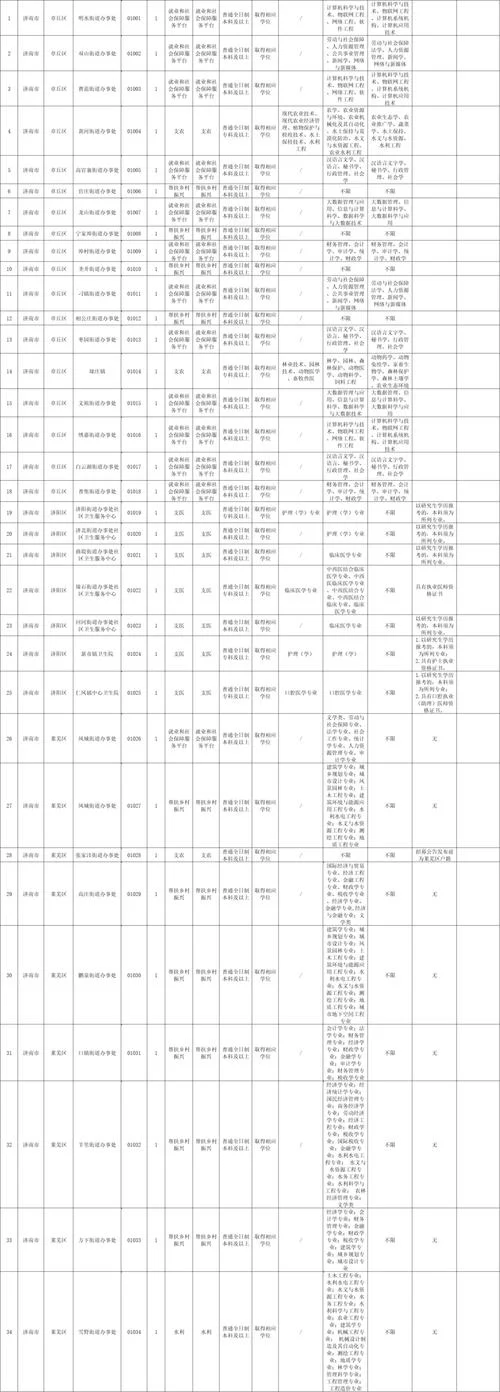 山东三支一扶报考时间_2