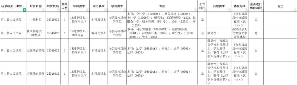 法院公务员报考条件_1