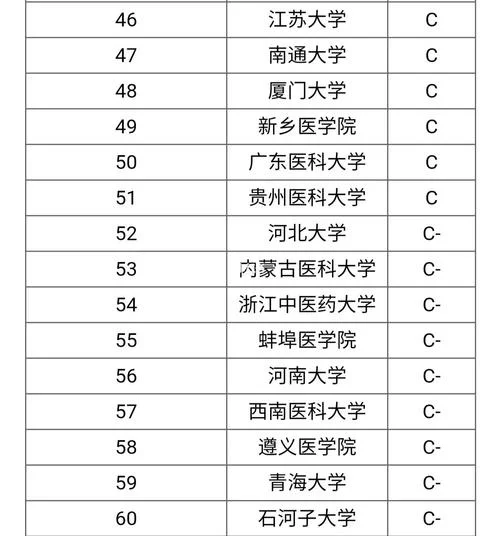 临床专业考研学校排名-临床考研院校排名