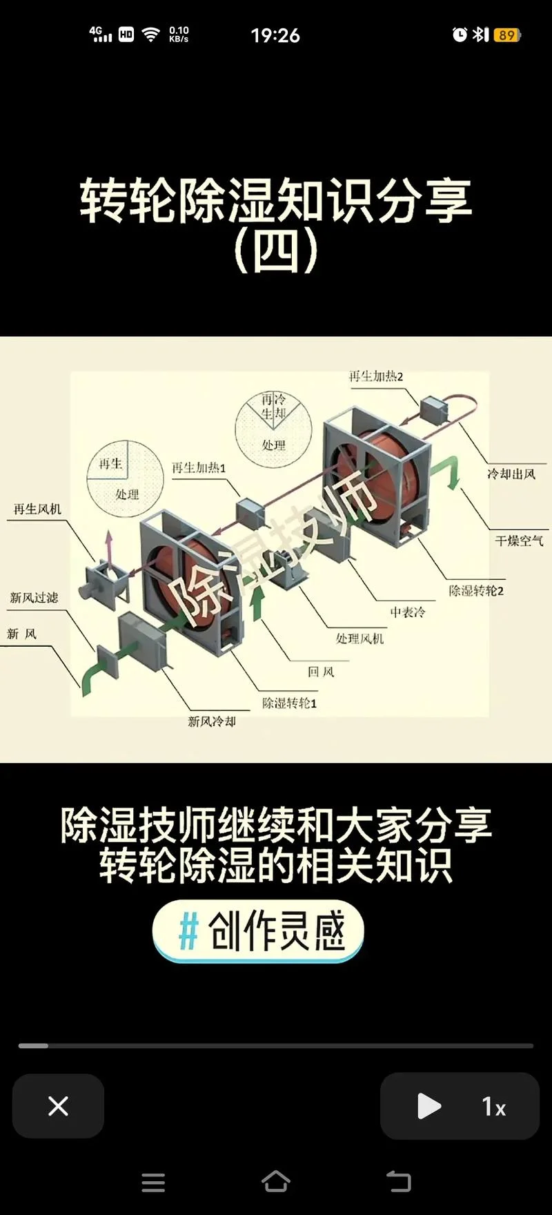 烘干房除湿机原理图_1