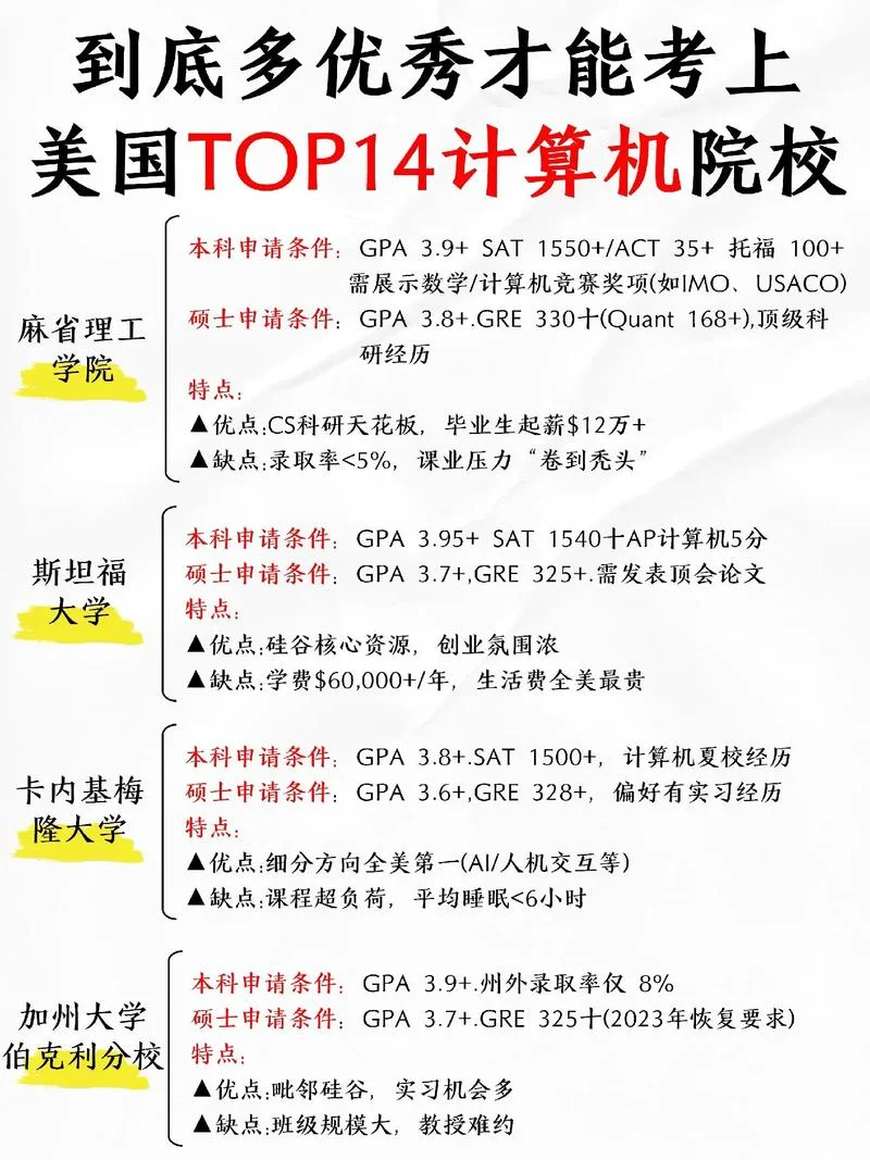 留学美国规划-美国留学规划指南