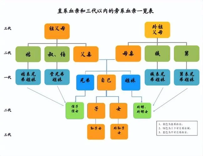 红三代是什么意思_2