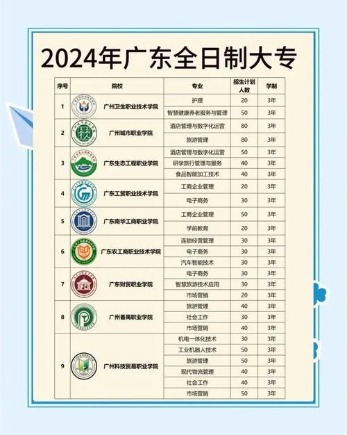 全日制大专怎么报名-全日制大专如何报名